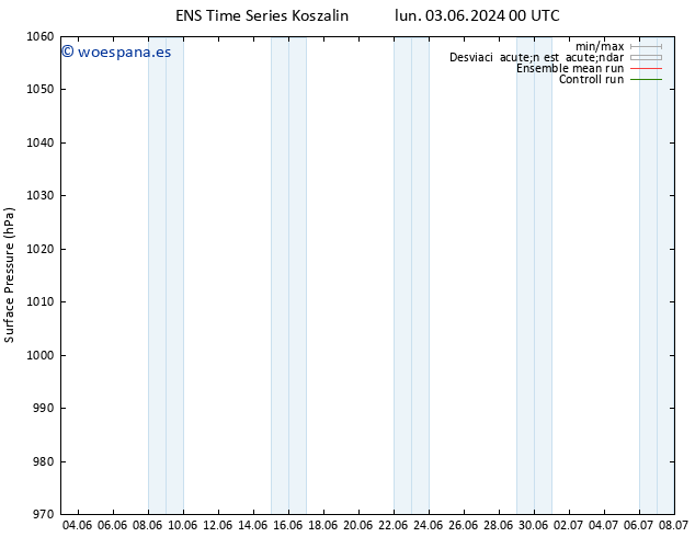 Presión superficial GEFS TS mar 04.06.2024 00 UTC