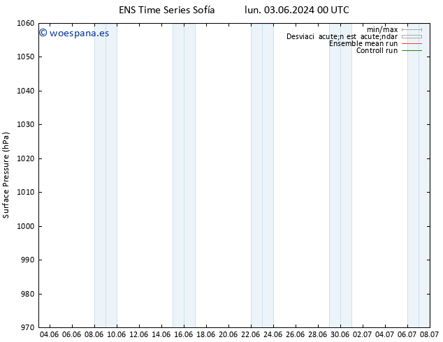 Presión superficial GEFS TS mar 04.06.2024 12 UTC