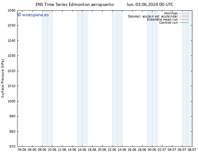 Presión superficial GEFS TS jue 06.06.2024 06 UTC