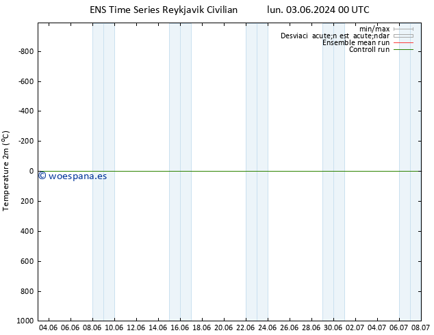 Temperatura (2m) GEFS TS sáb 08.06.2024 00 UTC