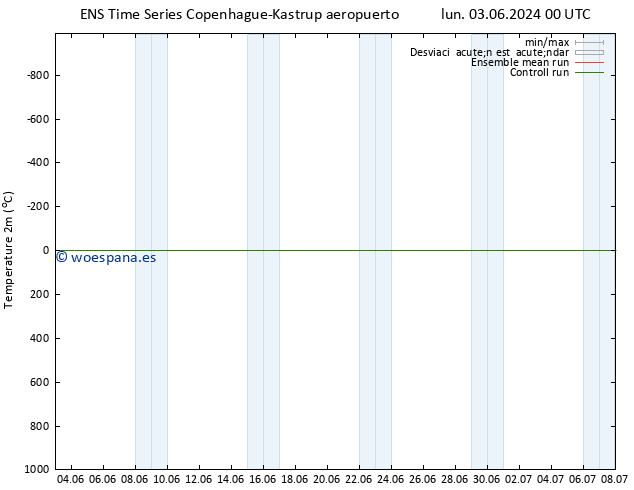 Temperatura (2m) GEFS TS jue 13.06.2024 00 UTC