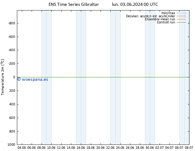 Temperatura (2m) GEFS TS sáb 08.06.2024 00 UTC