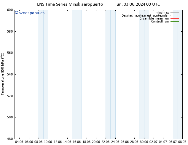 Geop. 500 hPa GEFS TS jue 06.06.2024 18 UTC