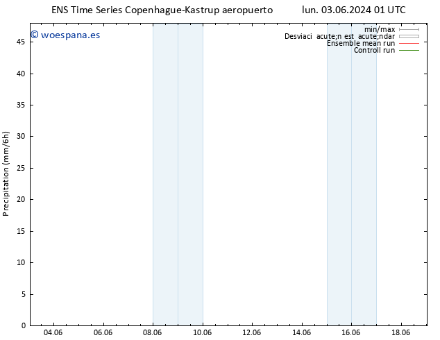 Precipitación GEFS TS lun 10.06.2024 01 UTC