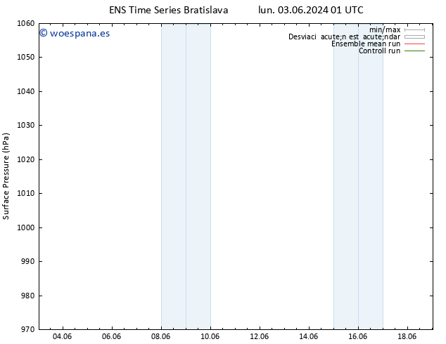 Presión superficial GEFS TS mar 04.06.2024 01 UTC