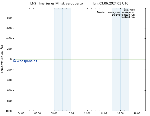 Temperatura (2m) GEFS TS sáb 08.06.2024 01 UTC