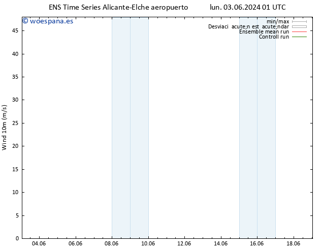 Viento 10 m GEFS TS mar 04.06.2024 19 UTC