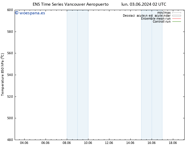 Geop. 500 hPa GEFS TS mar 04.06.2024 14 UTC