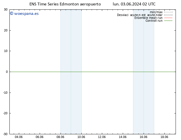 Presión superficial GEFS TS jue 06.06.2024 02 UTC