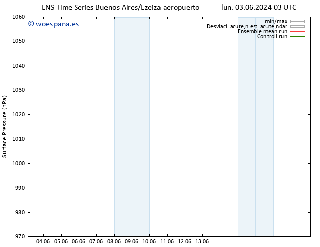 Presión superficial GEFS TS dom 09.06.2024 15 UTC