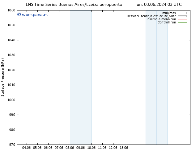 Presión superficial GEFS TS lun 03.06.2024 09 UTC