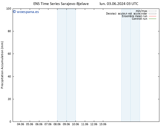 Precipitación acum. GEFS TS mié 05.06.2024 15 UTC