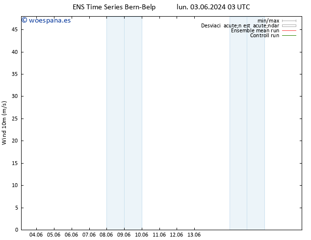 Viento 10 m GEFS TS mar 04.06.2024 21 UTC