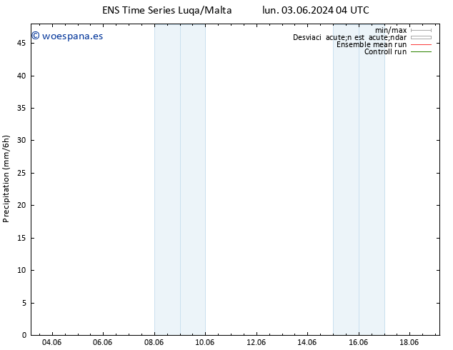 Precipitación GEFS TS mié 05.06.2024 16 UTC