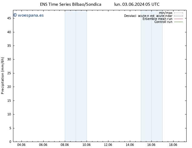 Precipitación GEFS TS lun 03.06.2024 11 UTC