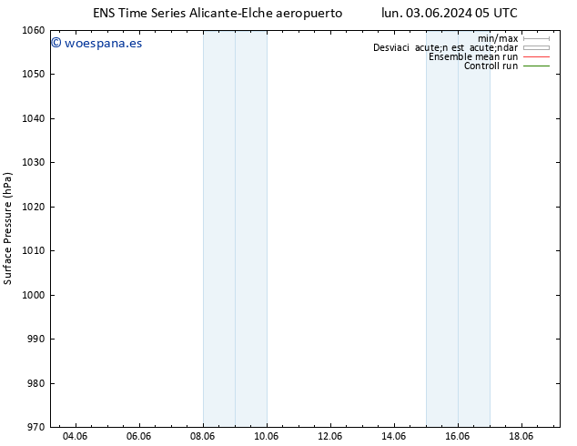 Presión superficial GEFS TS lun 10.06.2024 23 UTC