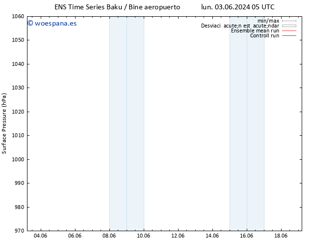 Presión superficial GEFS TS sáb 15.06.2024 17 UTC