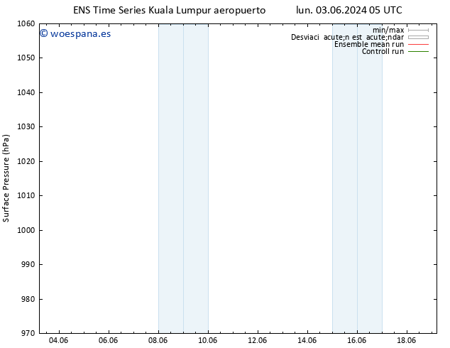 Presión superficial GEFS TS sáb 15.06.2024 17 UTC