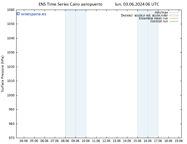 Presión superficial GEFS TS mié 19.06.2024 06 UTC