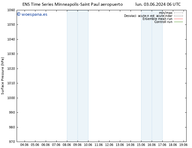 Presión superficial GEFS TS jue 13.06.2024 06 UTC