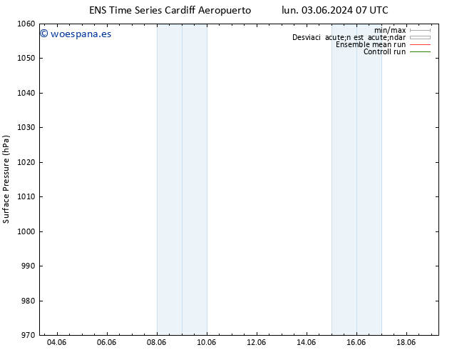 Presión superficial GEFS TS mié 05.06.2024 07 UTC