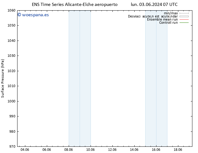 Presión superficial GEFS TS dom 09.06.2024 19 UTC