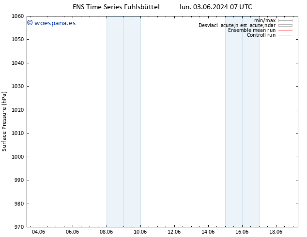 Presión superficial GEFS TS mié 05.06.2024 19 UTC