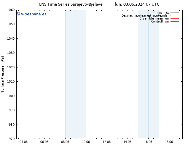 Presión superficial GEFS TS lun 03.06.2024 19 UTC