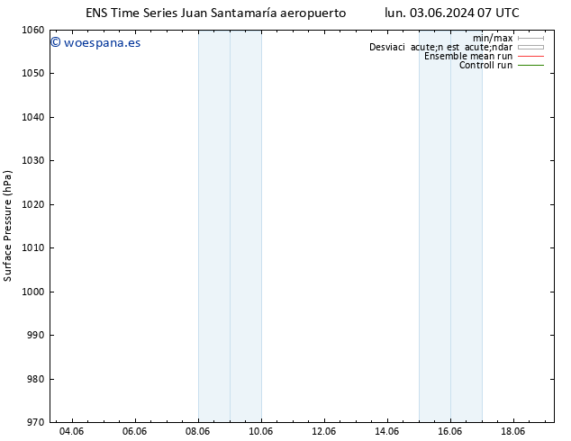 Presión superficial GEFS TS mar 04.06.2024 07 UTC