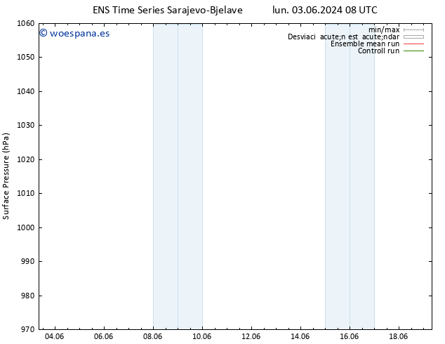 Presión superficial GEFS TS jue 06.06.2024 08 UTC