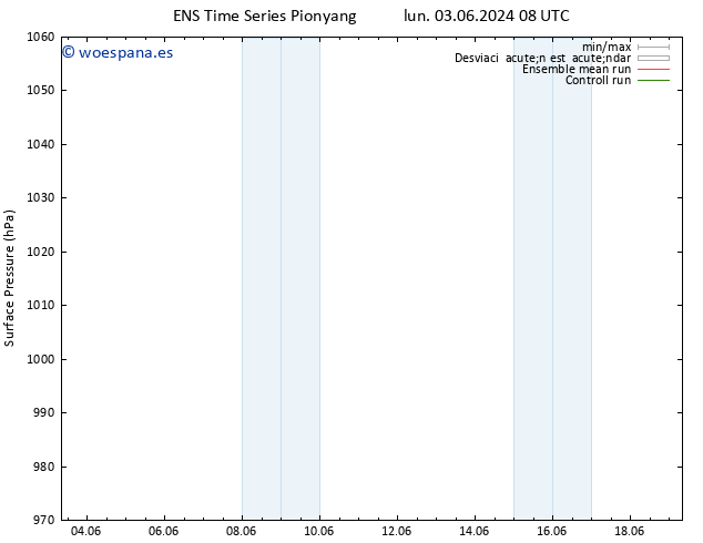Presión superficial GEFS TS sáb 15.06.2024 20 UTC
