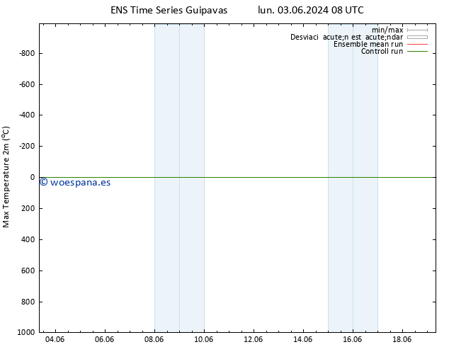Temperatura máx. (2m) GEFS TS dom 09.06.2024 02 UTC