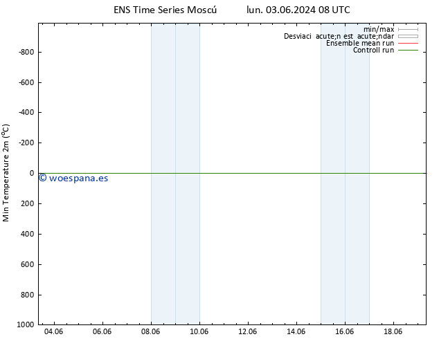 Temperatura mín. (2m) GEFS TS lun 10.06.2024 02 UTC