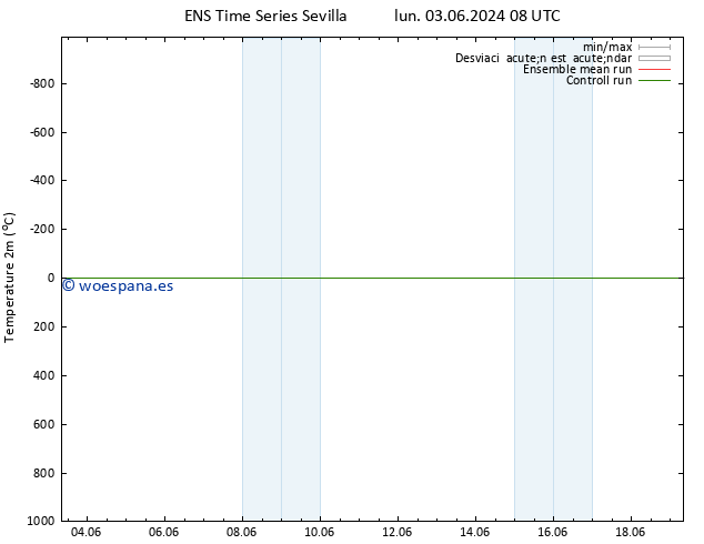 Temperatura (2m) GEFS TS lun 03.06.2024 14 UTC