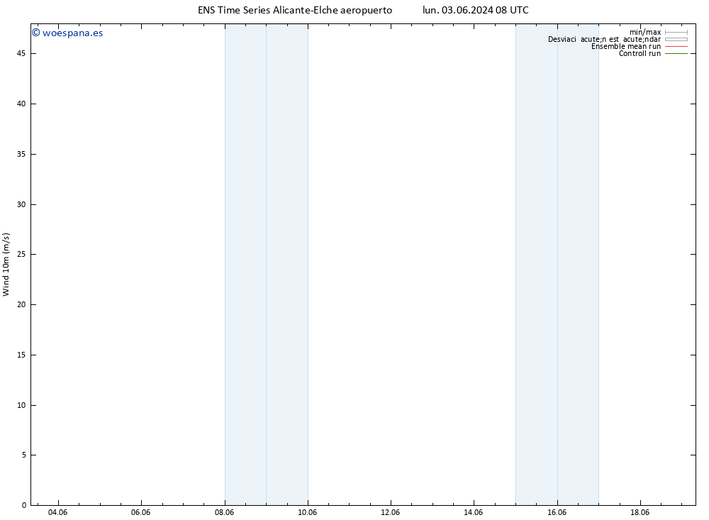 Viento 10 m GEFS TS vie 07.06.2024 20 UTC