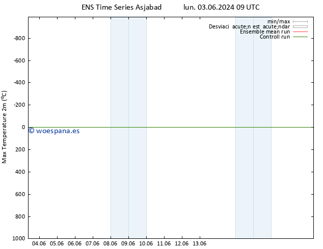 Temperatura máx. (2m) GEFS TS sáb 08.06.2024 09 UTC