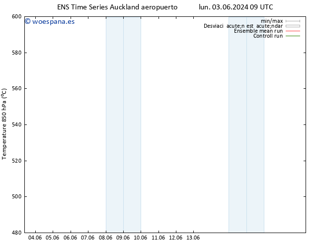 Geop. 500 hPa GEFS TS dom 09.06.2024 15 UTC