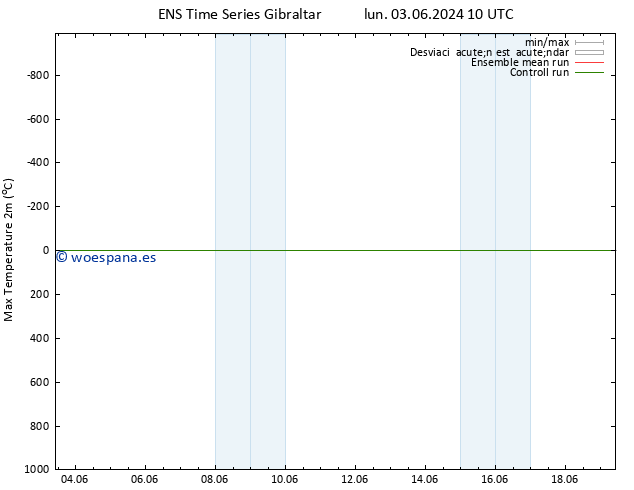 Temperatura máx. (2m) GEFS TS lun 03.06.2024 16 UTC
