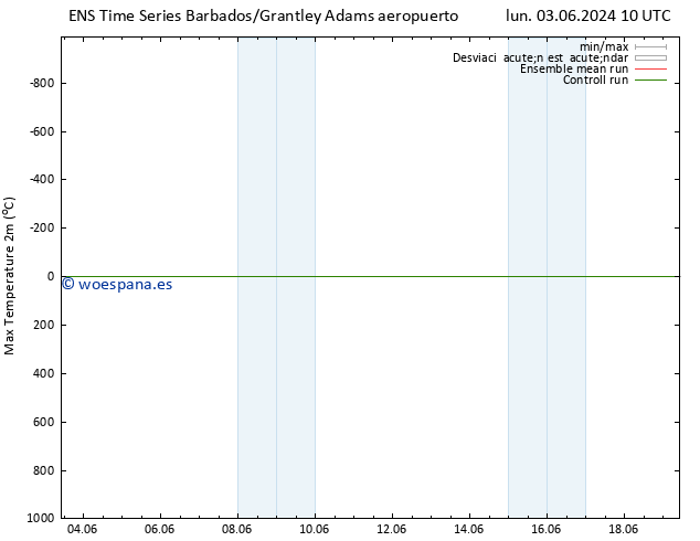 Temperatura máx. (2m) GEFS TS mié 05.06.2024 10 UTC