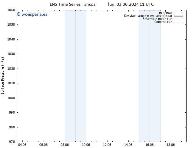 Presión superficial GEFS TS lun 03.06.2024 11 UTC