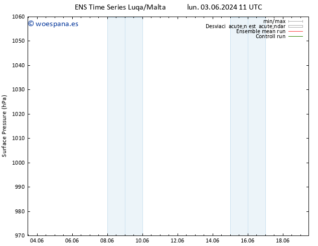 Presión superficial GEFS TS lun 03.06.2024 17 UTC