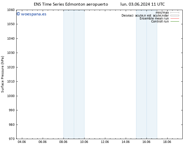 Presión superficial GEFS TS vie 14.06.2024 23 UTC