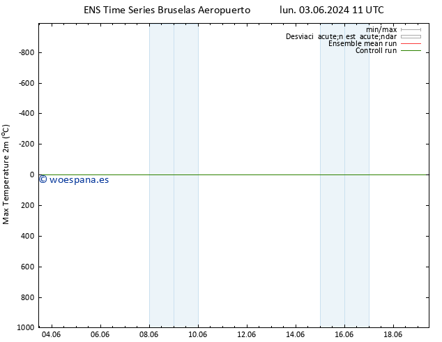 Temperatura máx. (2m) GEFS TS vie 07.06.2024 23 UTC