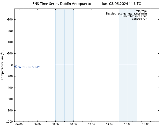 Temperatura (2m) GEFS TS mié 05.06.2024 17 UTC