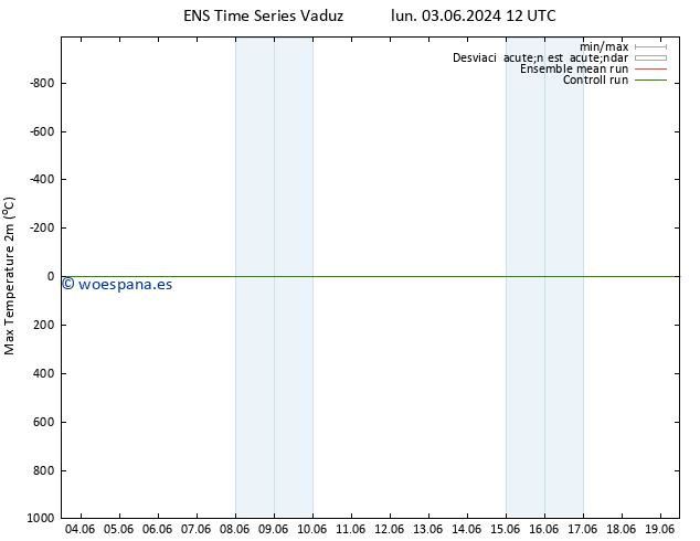 Temperatura máx. (2m) GEFS TS mar 11.06.2024 00 UTC