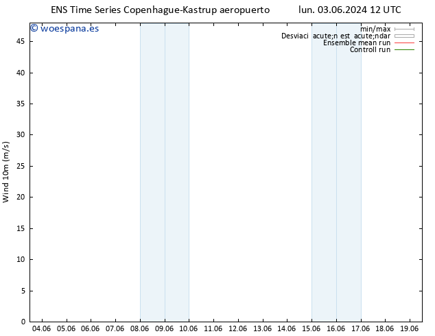 Viento 10 m GEFS TS lun 03.06.2024 18 UTC