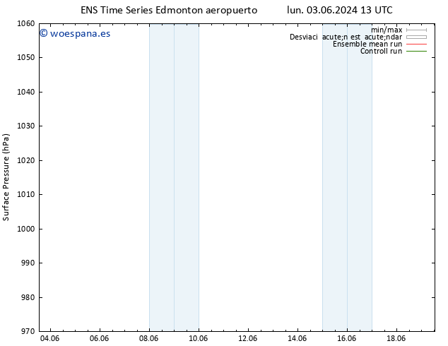 Presión superficial GEFS TS lun 10.06.2024 19 UTC