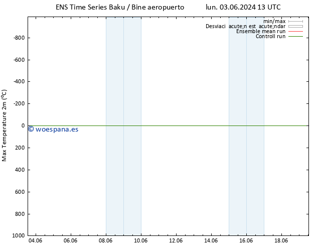 Temperatura máx. (2m) GEFS TS mar 11.06.2024 07 UTC