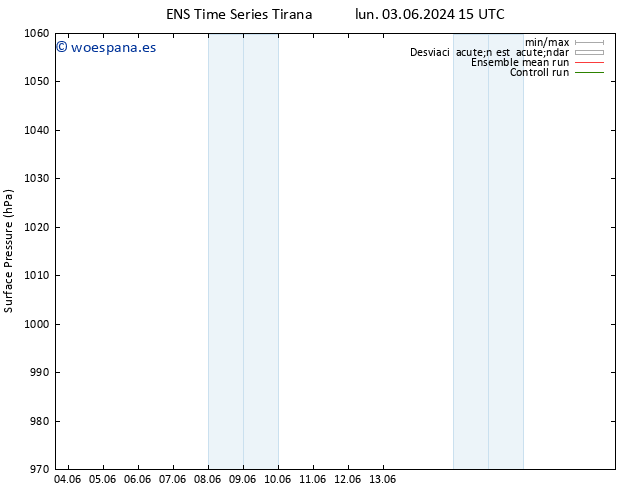 Presión superficial GEFS TS vie 07.06.2024 03 UTC