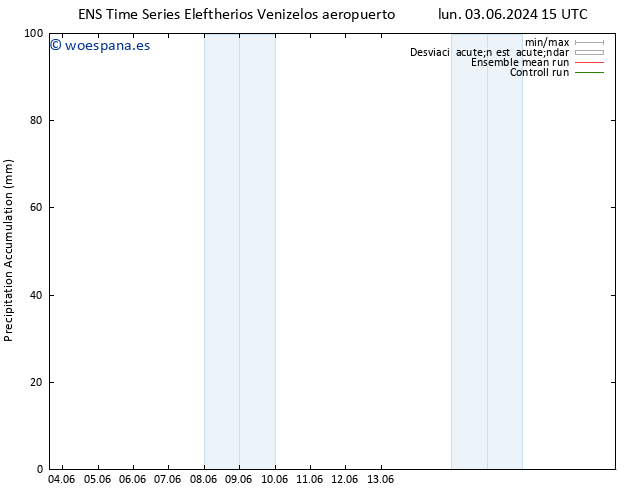 Precipitación acum. GEFS TS mar 04.06.2024 15 UTC